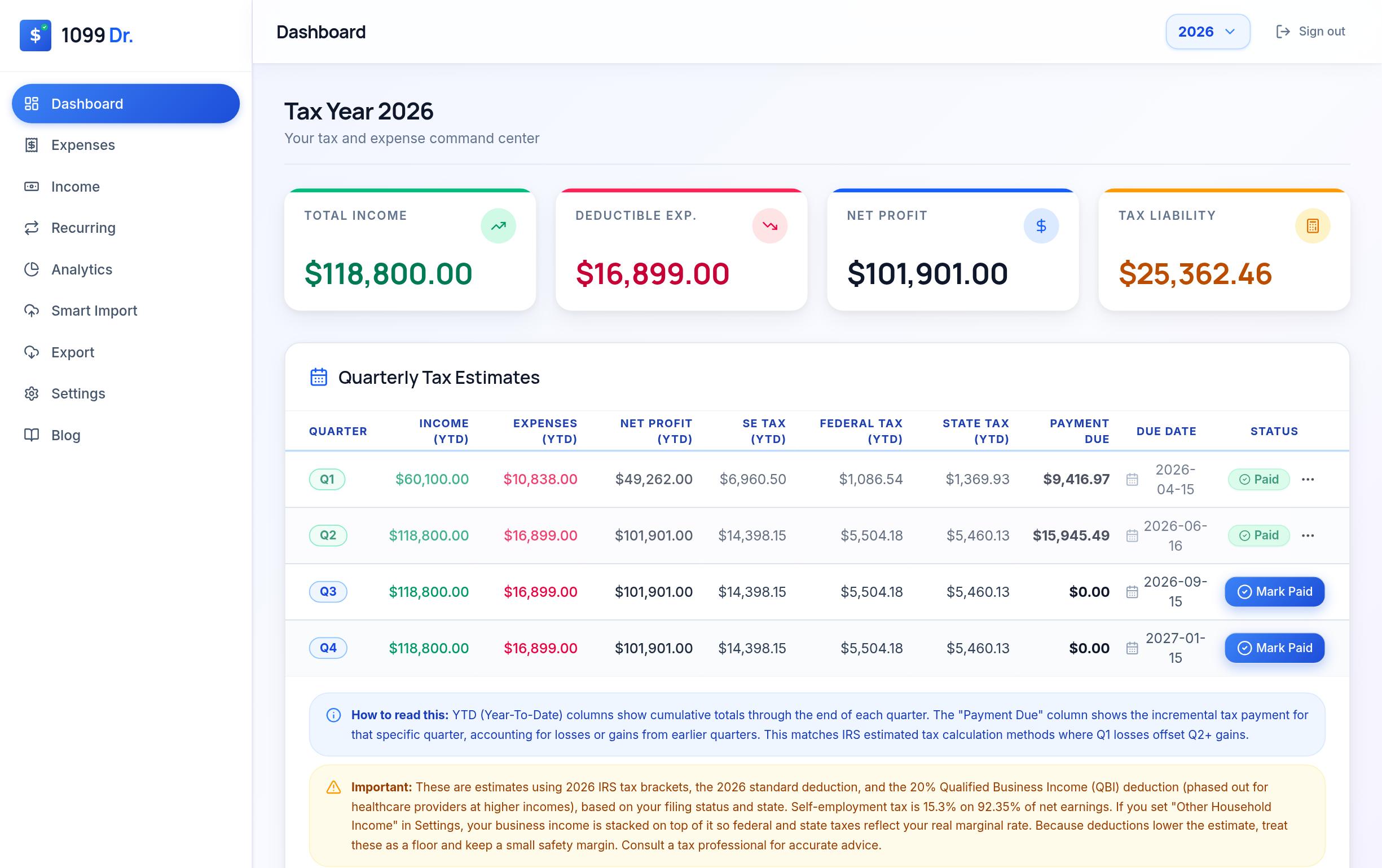 1099 Dr. dashboard showing year-to-date income, deductible expenses, net profit, and a quarterly tax estimates table for a clinician